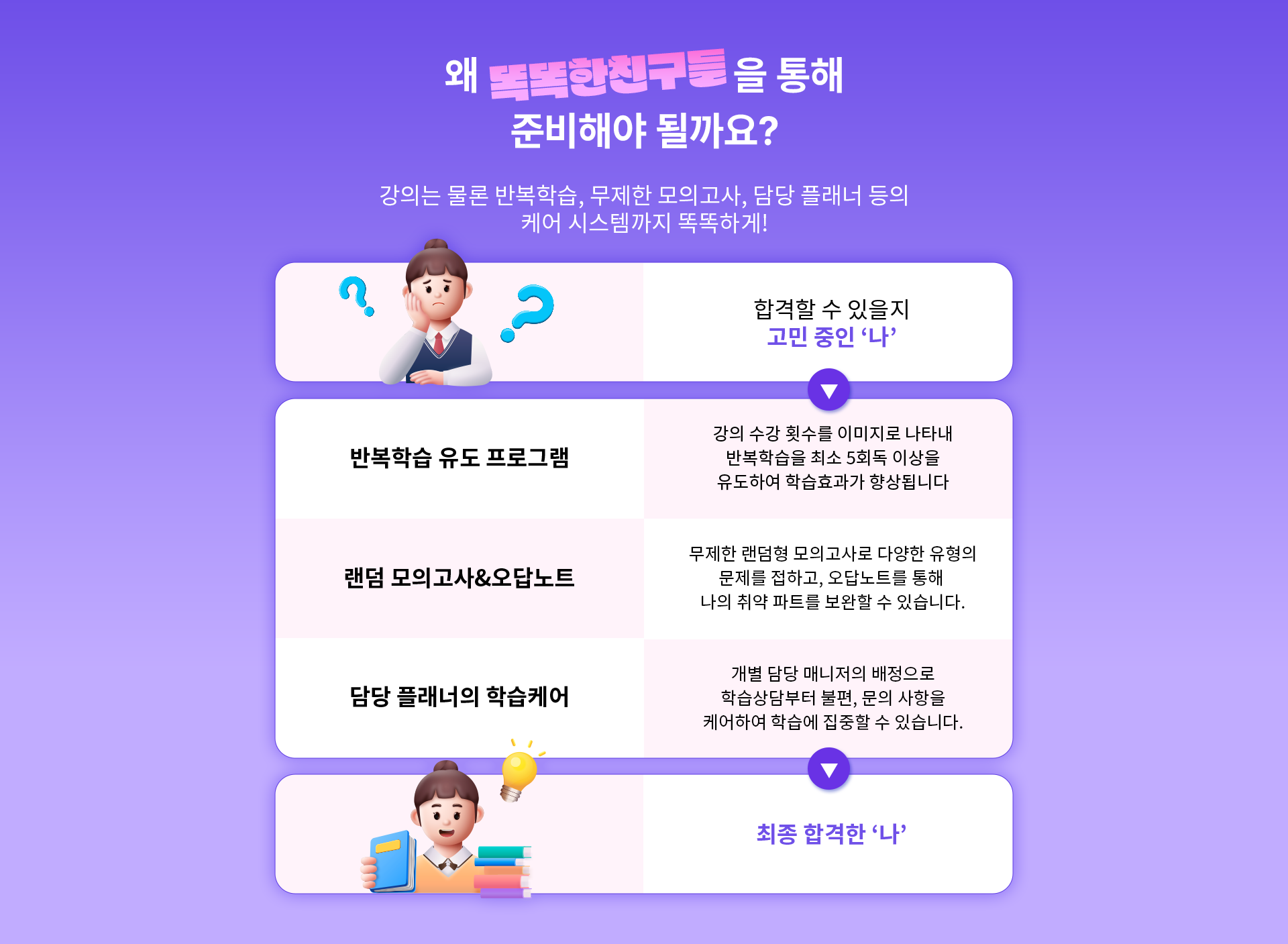 왜 똑똑한친구들을 통해 준비해야 될까요?