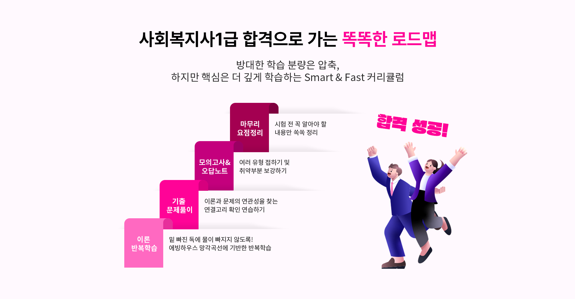 사회복지사1급 합격으로 가는 똑똑한 로드맵