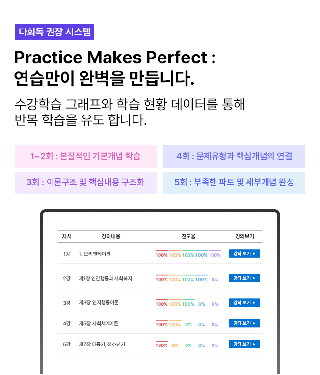 다회독 권장 시스템