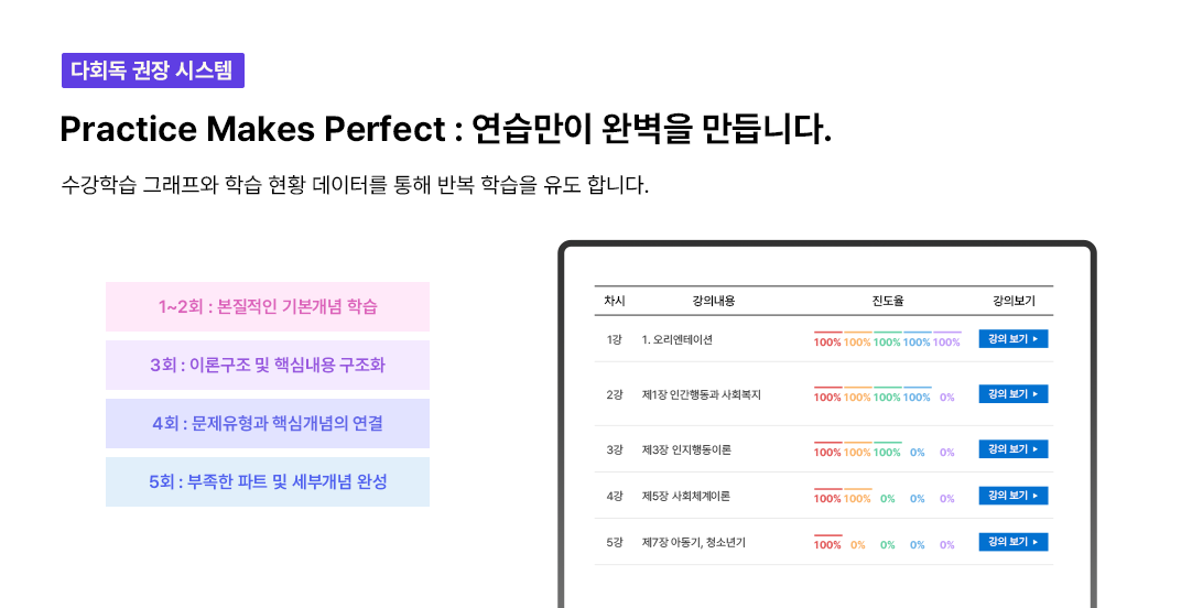 다회독 권장 시스템